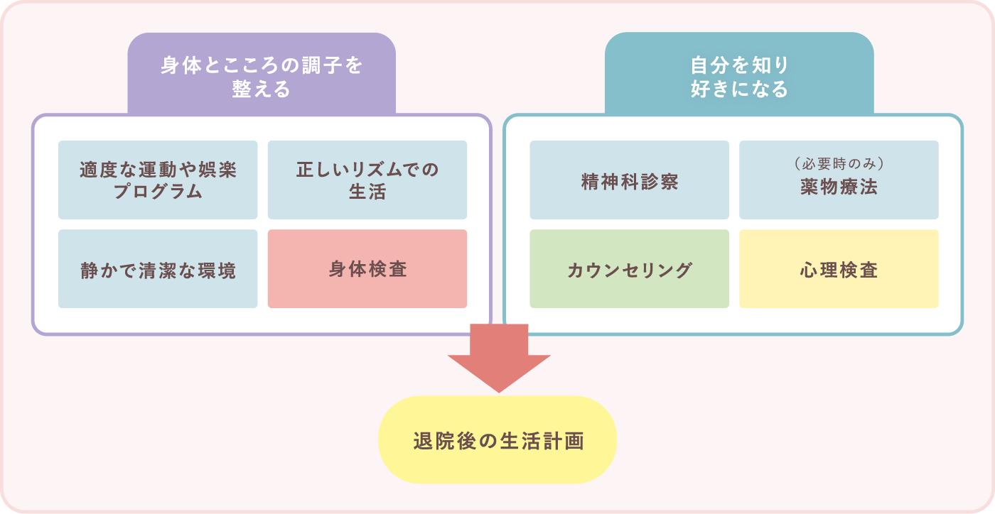 精神科 特定医療法人社団研精会 東京さつきホスピタル